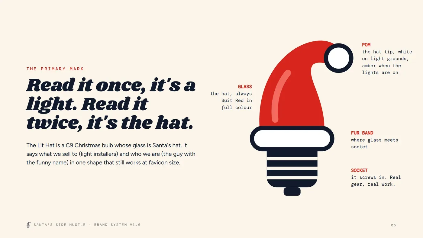 Page from the Santa's Side Hustle brand system