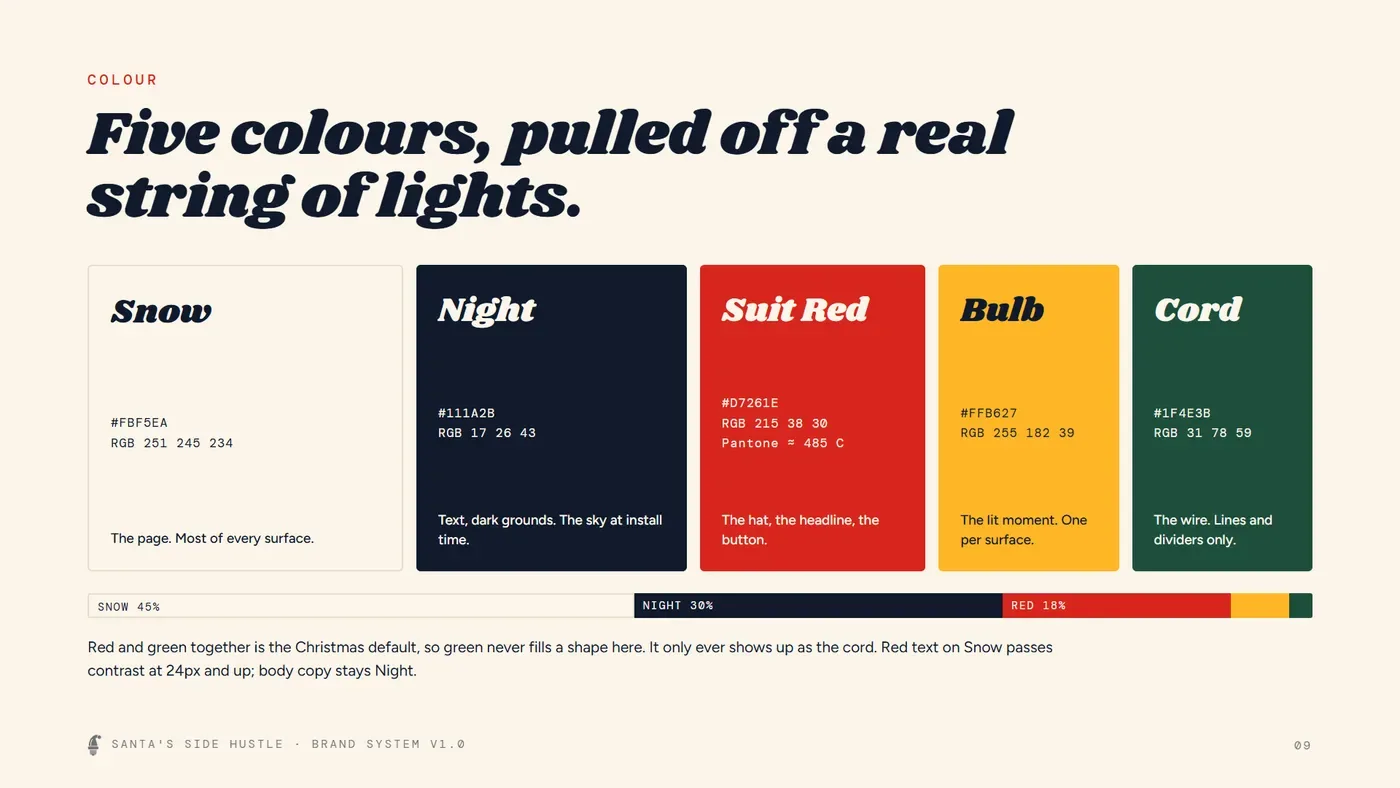 Page from the Santa's Side Hustle brand system